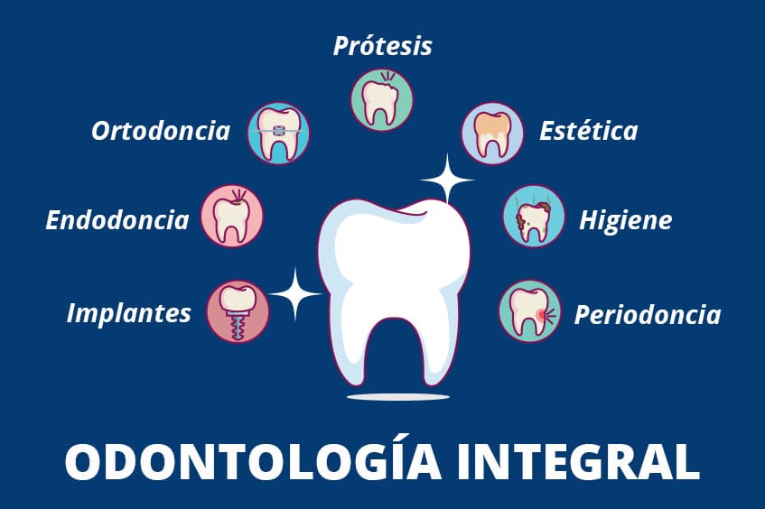 odontologia-integral-escoger-el-mejor-dentista-asturias